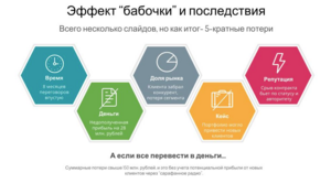 как сделать продающую презентацию 