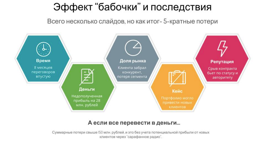 как сделать продающую презентацию 