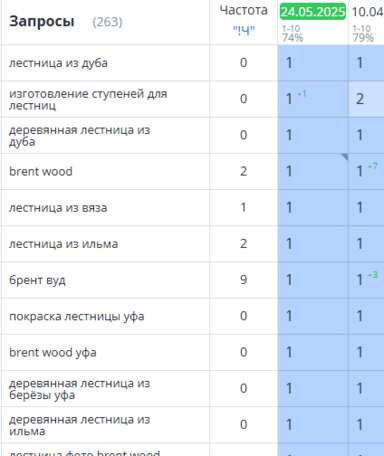 Сео продвижение сайтов в Москве в поисковых системах Яндекс и Google от Толстель Максима