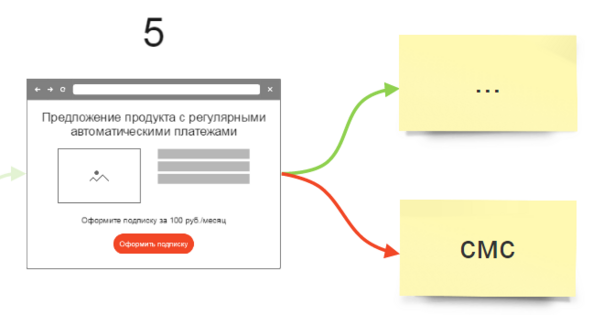 Recurring payments