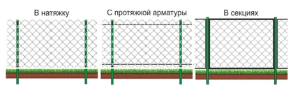 Забор из сетки рабицы
