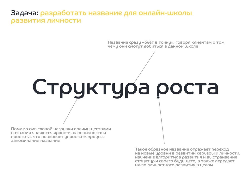 Пример нейминга и лого Структура роста