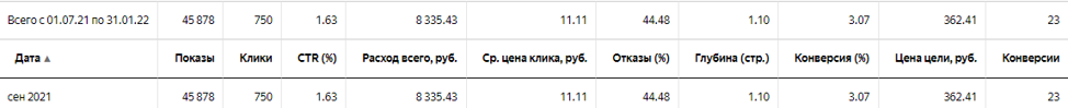 РЕКЛАМА КАДАСТРОВЫХ УСЛУГ