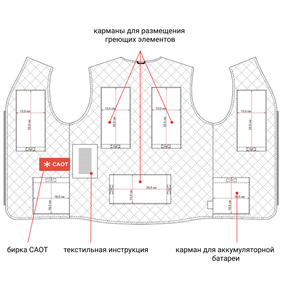 Размещение ECC UR в жилете или куртке костюма