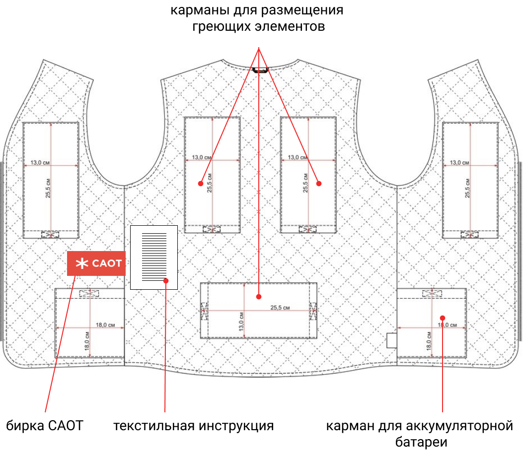 Размещение ECC UR в жилете или куртке костюма