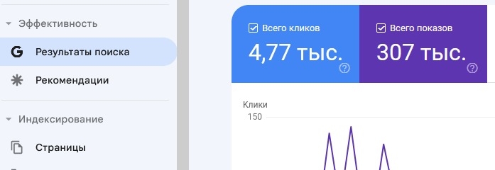 SEO кейс ремонт стиральных машин