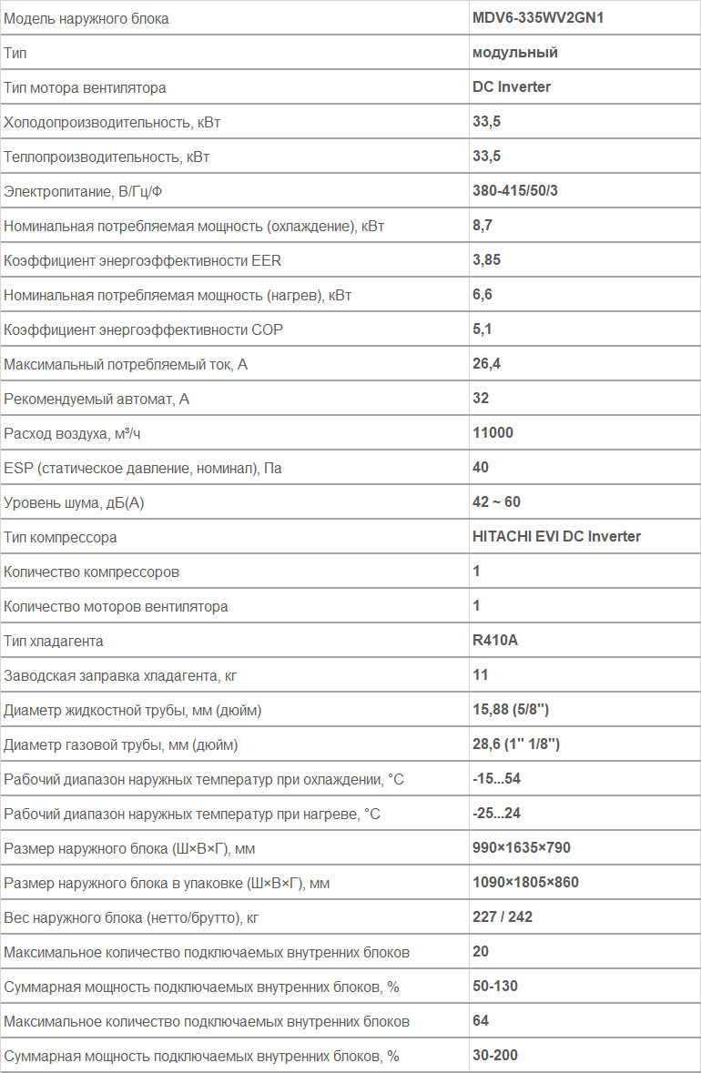 наружный блок VRF MDV MDV6-335WV2GN1