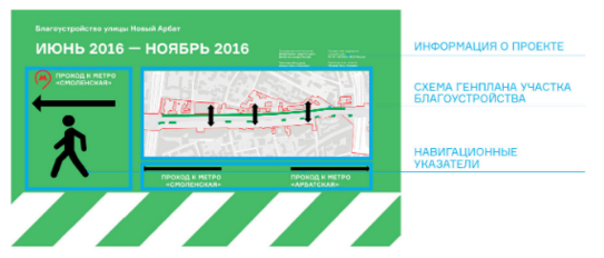 ИНФОРМАЦИЯ О ВРЕМЕННОМ ОБХОДЕ