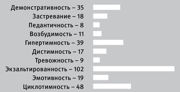 Юрий Чирков