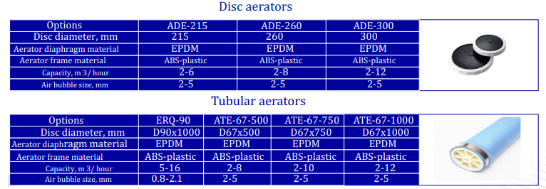 Aerators WBQ, ADE and ATE