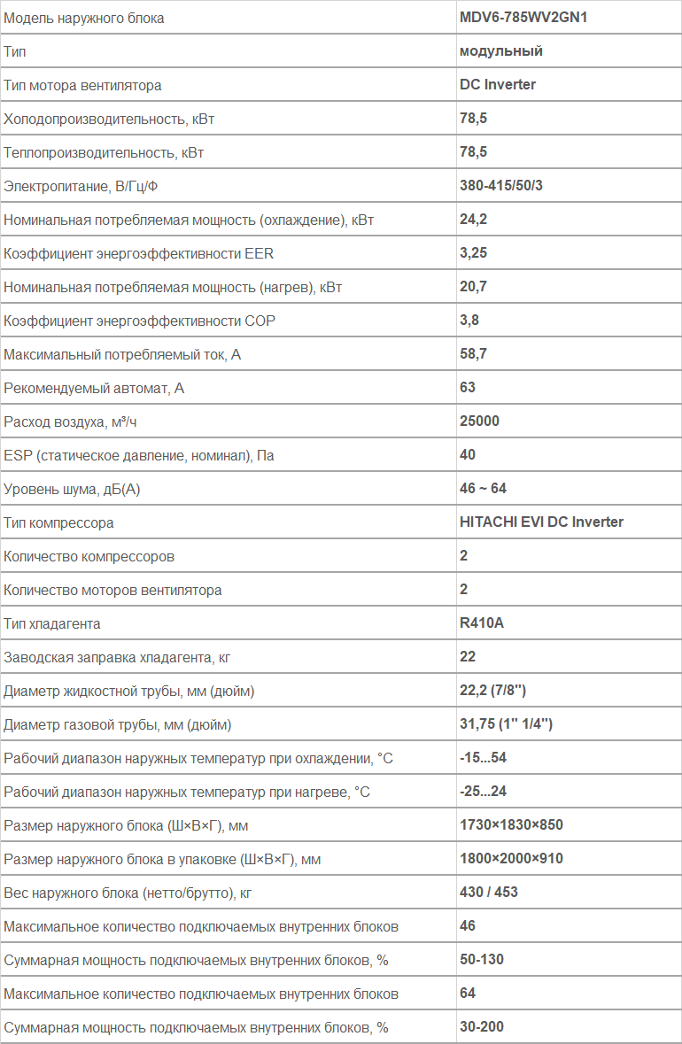 наружный блок VRF MDV MDV6-785WV2GN1