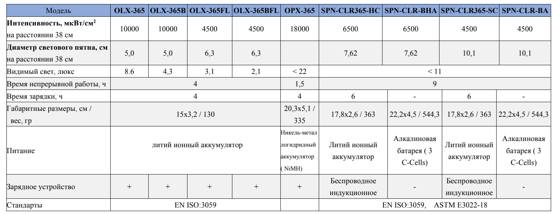 ультрафиолетовые фонари 