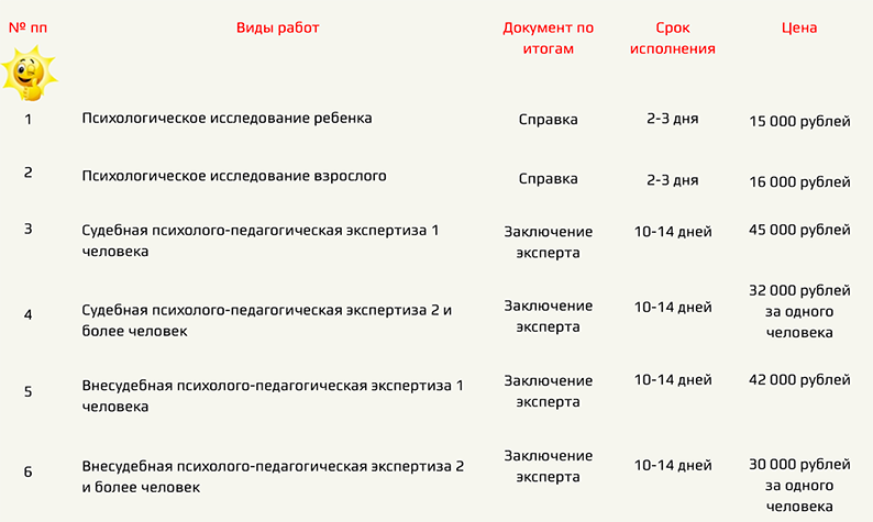 стоимость психолого-педагогической экспертизы