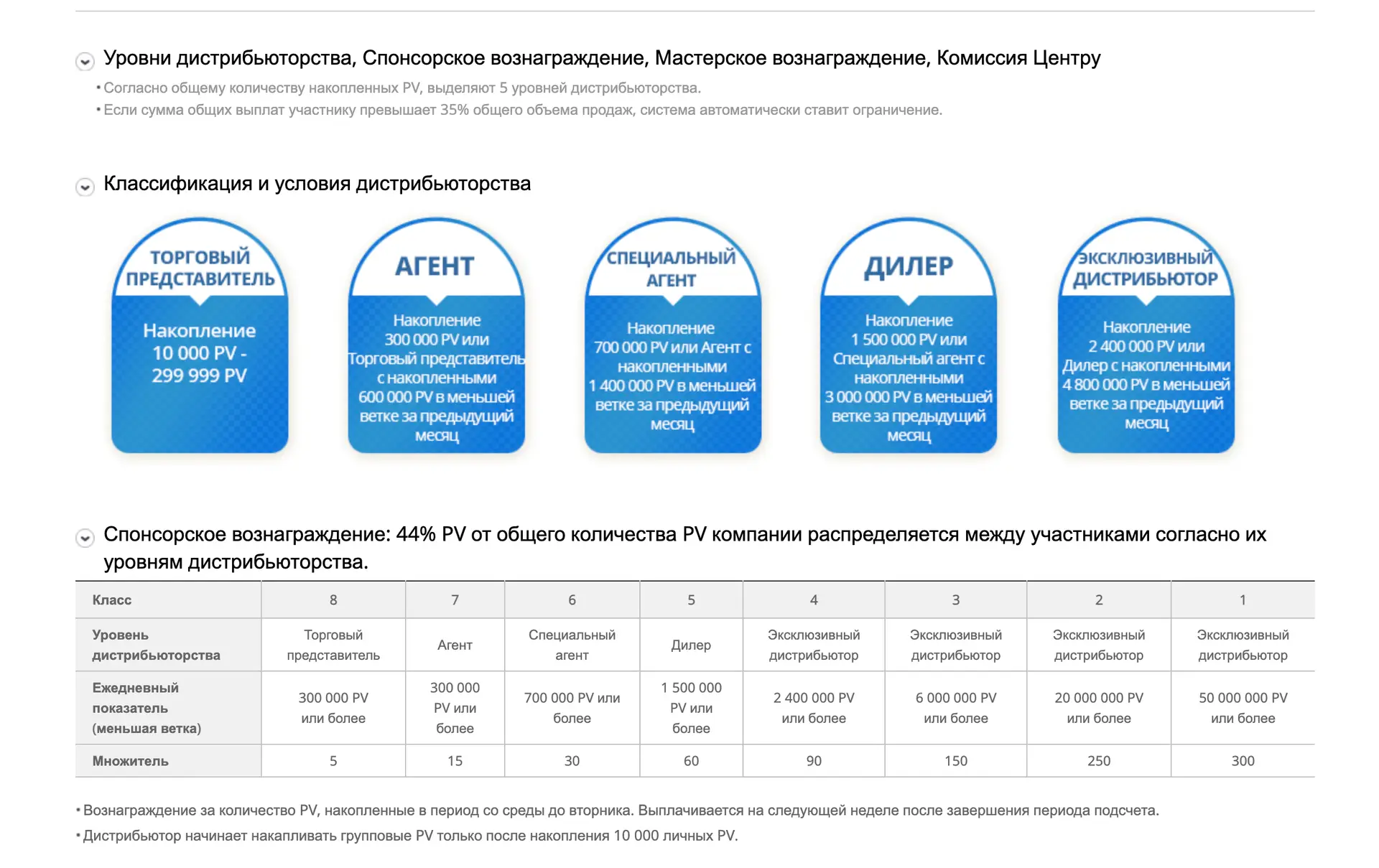 Маркетинг план Atomy 