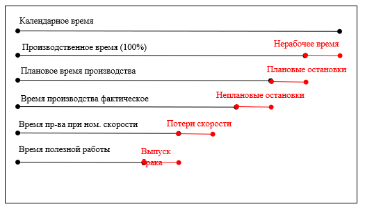 состав OEE
