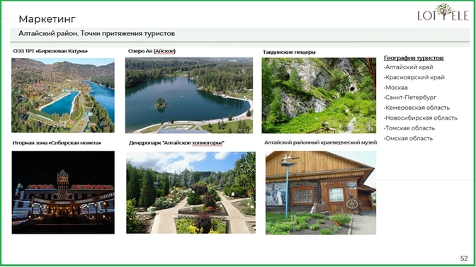 Алтайский район. Анализ гостиничного рынка