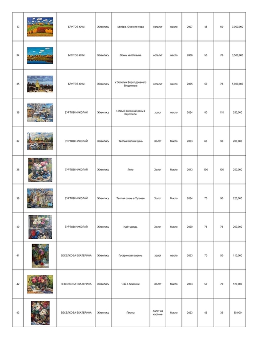 Каталог персональной выставки Вероники Лобаревой "Парадоксы"