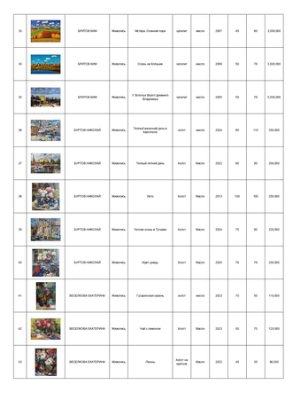 Каталог персональной выставки Вероники Лобаревой "Парадоксы"