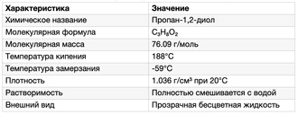 свойства изпропиленгликоль технич и пищ физ хим свойства