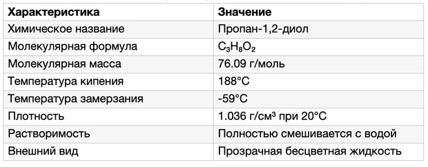 свойства изпропиленгликоль технич и пищ физ хим свойства