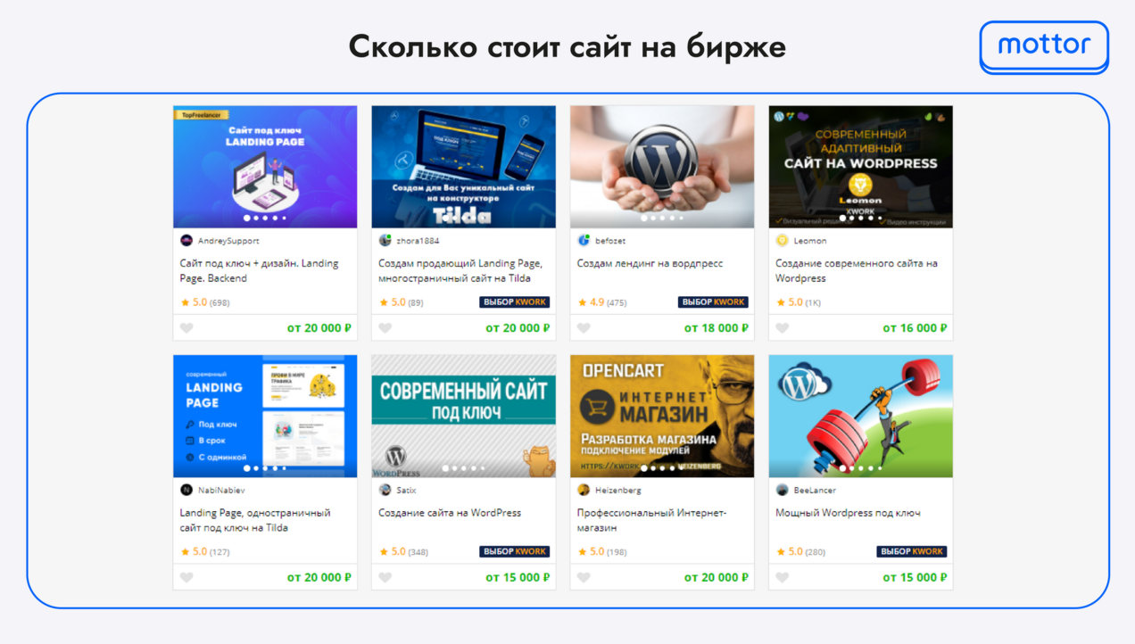 Сколько стоит сайт на бирже
