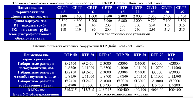 Ливневые очистные сооружения CRTP и RTP