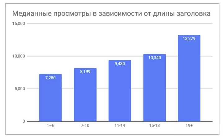 почему продажи не работают