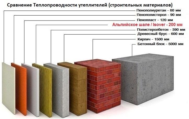 теплый дом с стиле Альпийское шале