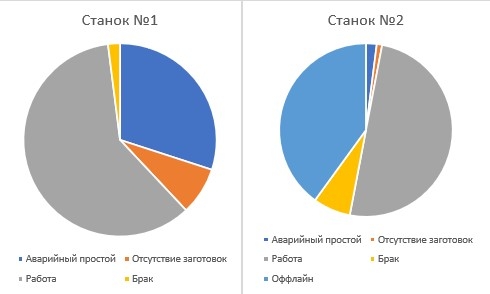 оценка данных