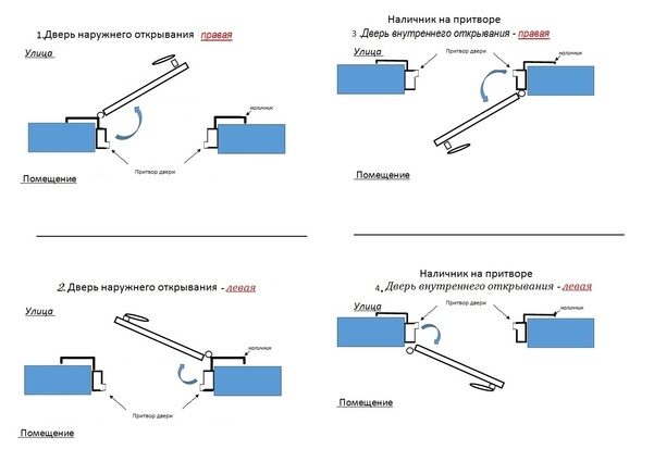 Схемы открывания дверей