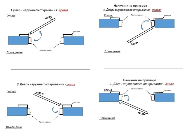 Схемы открывания дверей