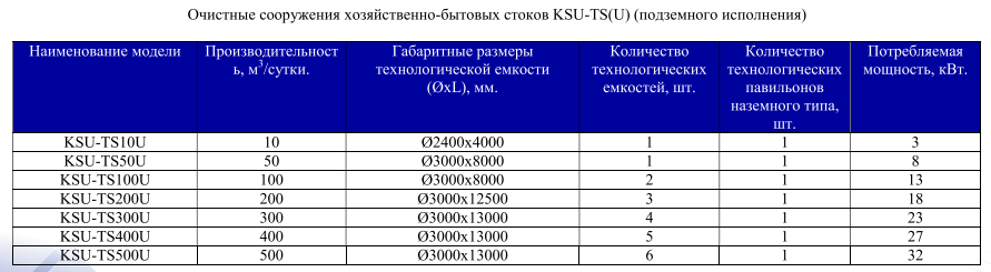 очистные сооружения подземного исполнения KSU-TS