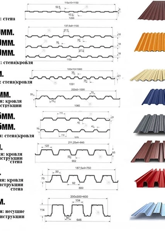 Эскизы профнастила