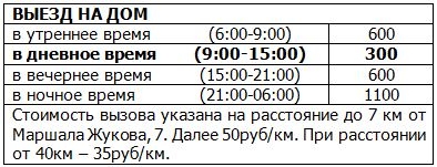 цена на выезд ветеринарного врача на дом