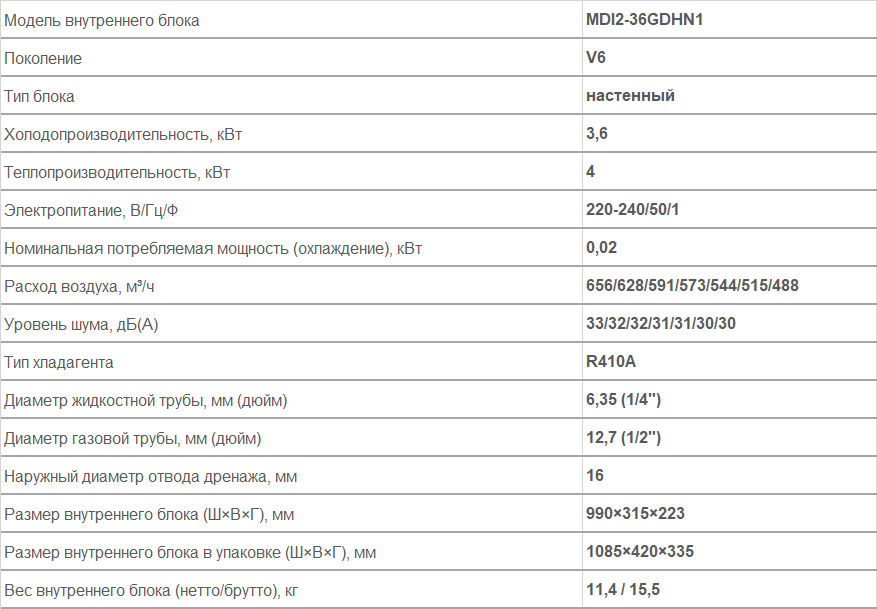 Внутренние блоки настенного типа MDI2-36GDHN1