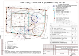 План отвода ливневых и дренажных вод