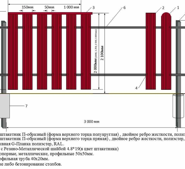 металлический забор со столбами, этап строительства