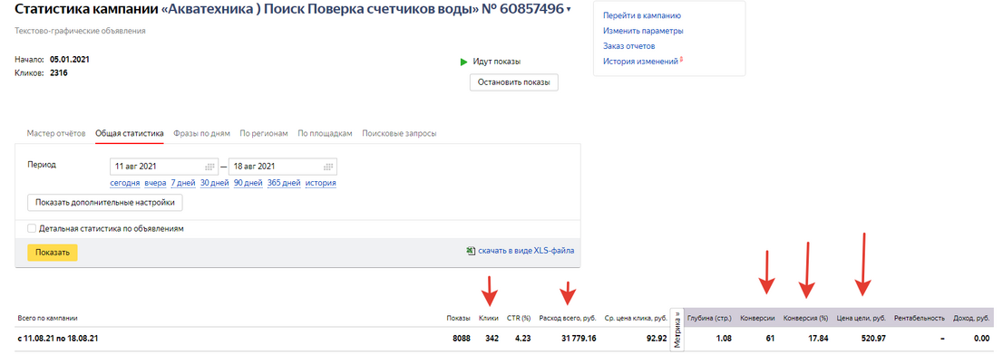 Контекстная реклама это необходимая роскошь в жизни компании
