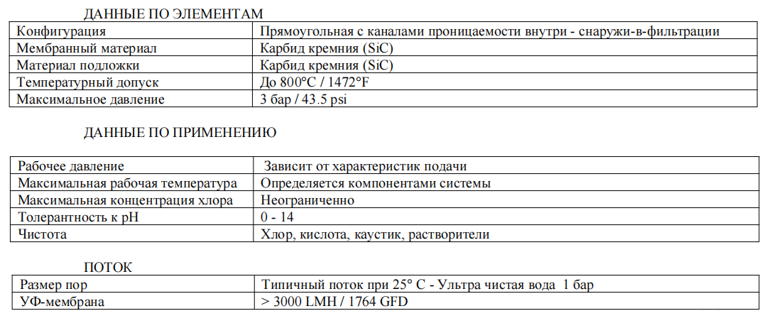 керамические мембраны для ультрафильтрации