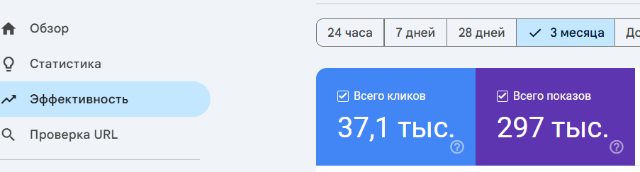 SEO Кейс Курьерская служба