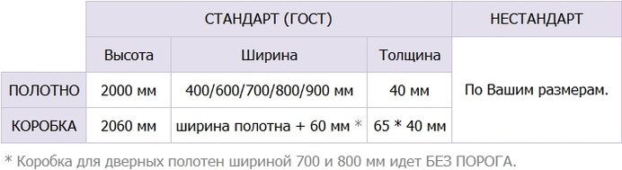 РАЗМЕРЫ МЕЖКОМНАТНОГО ДВЕРНОГО БЛОКА
