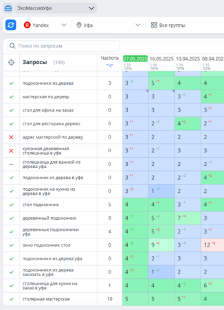 Сео продвижение сайта в поисковых системах Яндекс и Google от Толстель Максима