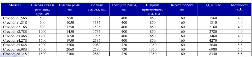 измельчитель