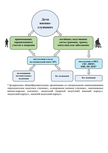 Льготы для детей