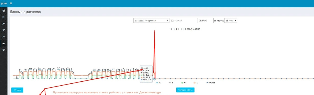 Контроль энергопотребления 