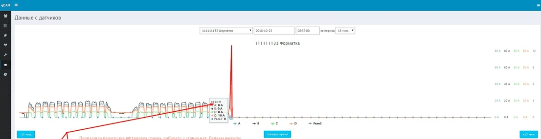 Ручной контроль режимов работы