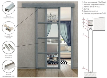 раздвижные двери