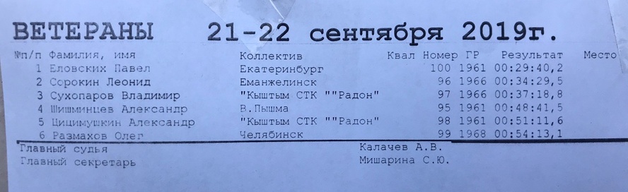 Кыштым золотая осень результаты 2019