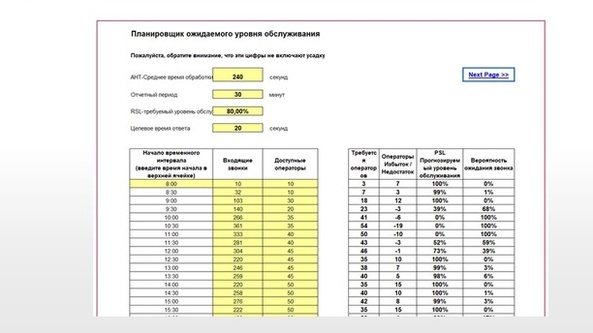 Планировщик сервис левел