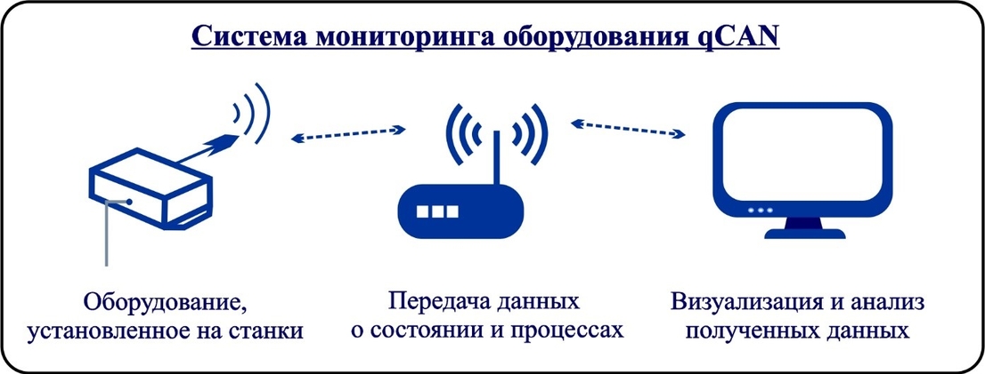 автоматизированная система мониторинга
